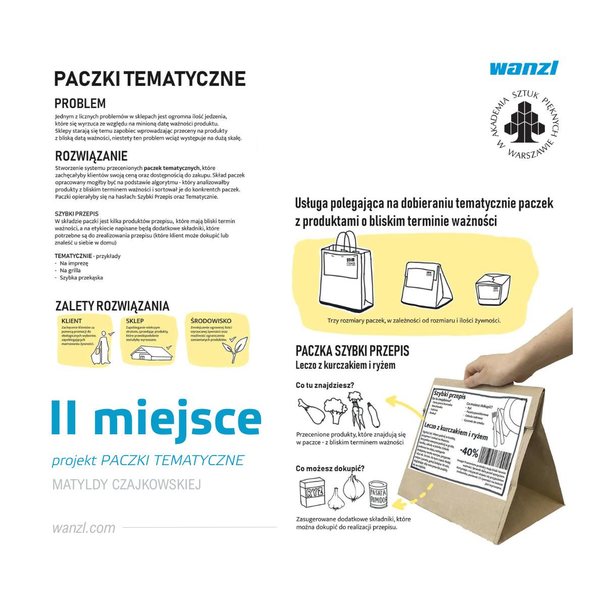 Grafika z wynikami konkursu Sklep przyszłości