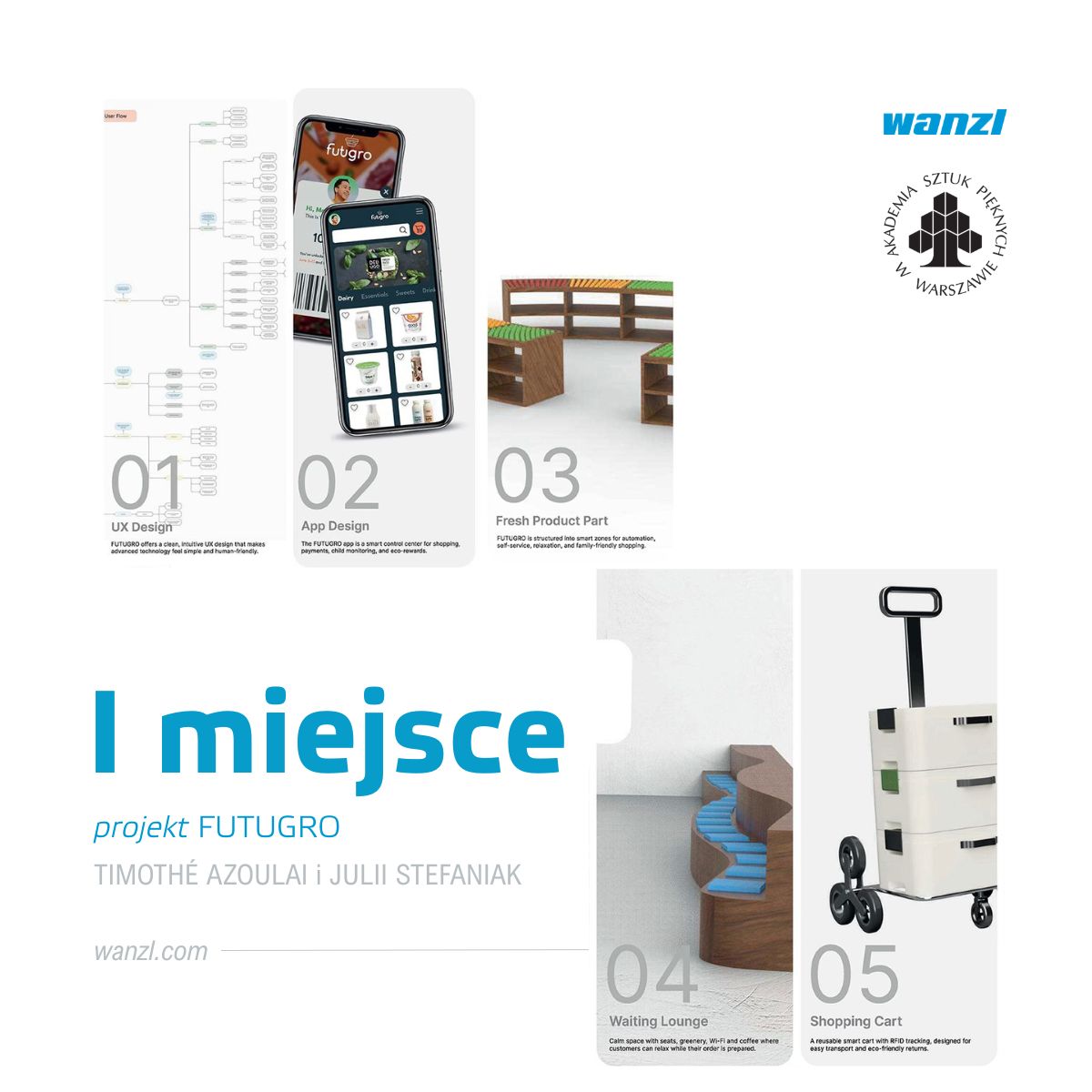 Grafika z wynikami konkursu Sklep przyszłości