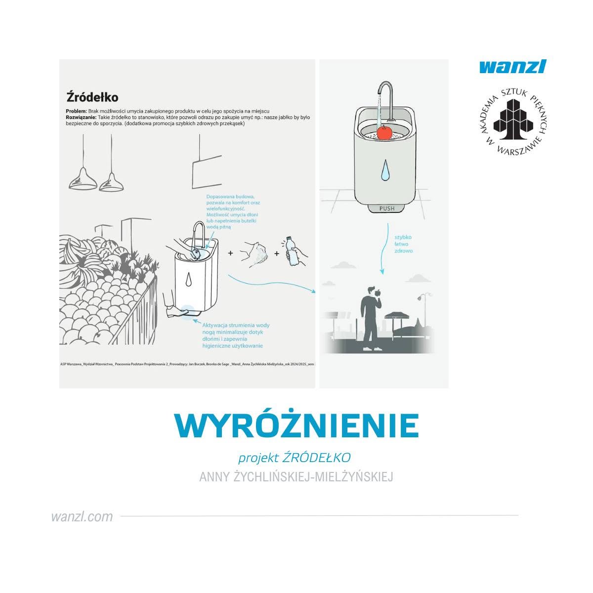 Grafika z wynikami konkursu Sklep przyszłości