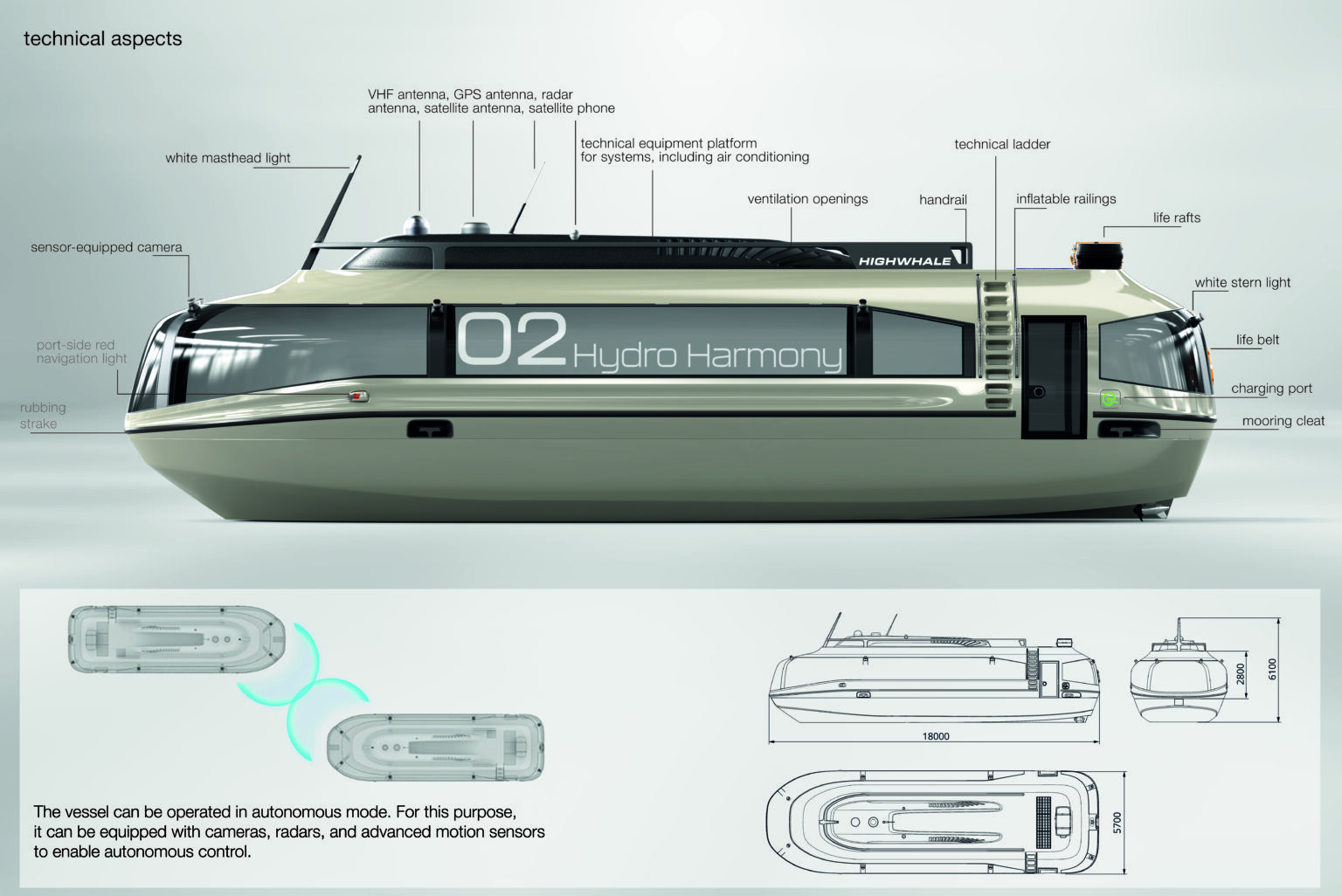 Łucja Paszkowska, „Ekologiczna pasażerska jednostka śródlądowa”, plansza do dyplomu licencjackiego, 2025
